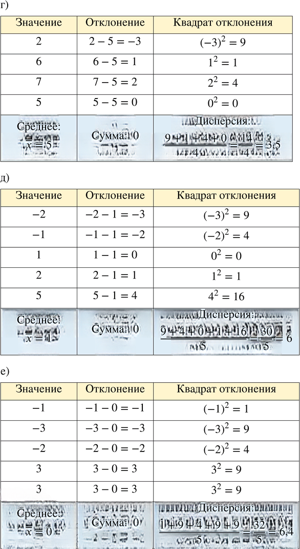 Иллюстрация к решению «Упр.312 Часть 1 ГДЗ Высоцкий Ященко 7-9 класс (Алгебра)», 2