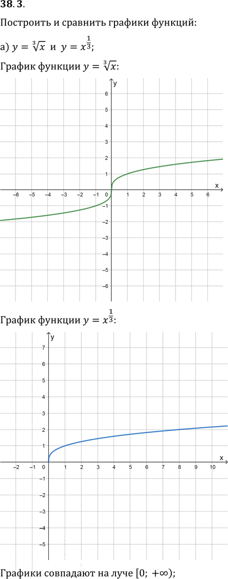 Иллюстрация к решению «Упр.38.3 ГДЗ Мордкович 10-11 класс (Алгебра)», 1