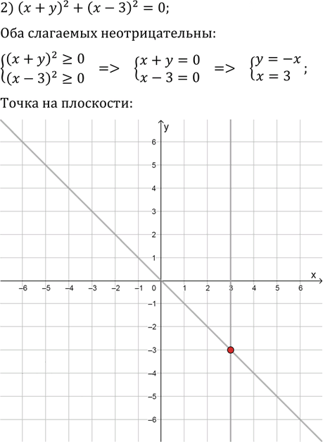 Иллюстрация к решению «Упр.432 ГДЗ Колягин Ткачёва 9 класс (Алгебра)», 2