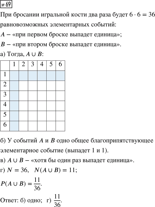 Иллюстрация к решению «Упр.69 Часть 2 ГДЗ Высоцкий Ященко 7-9 класс (Алгебра)», 1