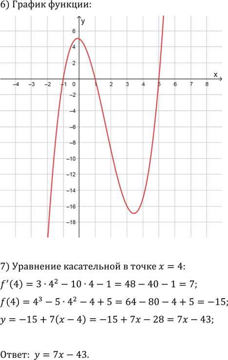 Иллюстрация к решению «Упр.1070 ГДЗ Колягин Ткачёва 11 класс (Алгебра)», 2