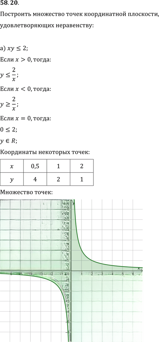 Иллюстрация к решению «Упр.58.20 ГДЗ Мордкович 10-11 класс (Алгебра)», 1