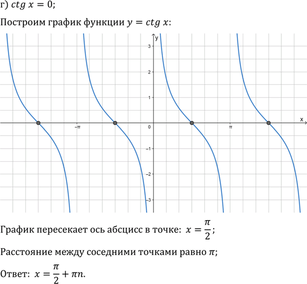 Иллюстрация к решению «Упр.14.6 ГДЗ Мордкович 10-11 класс (Алгебра)», 3