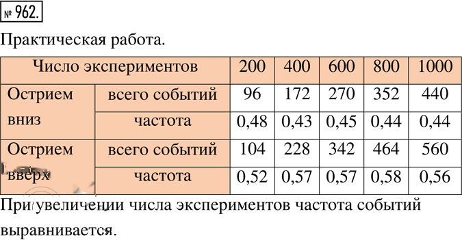 Иллюстрация к решению «Упр.962(стар учебник) ГДЗ Дорофеев Суворова 7 класс (Алгебра)», 1