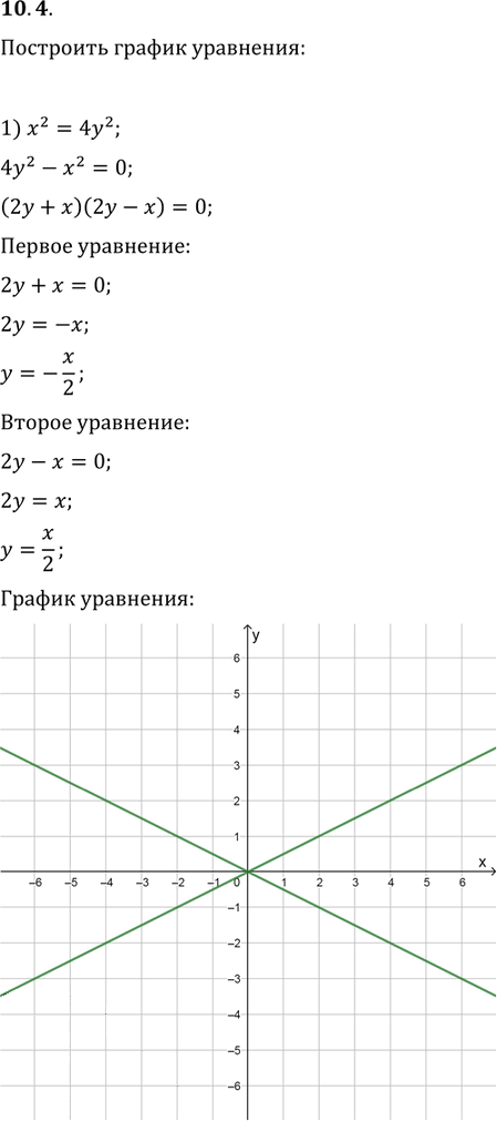 Иллюстрация к решению «Упр.10.4 ГДЗ Мерзляк Поляков 9 класс (Алгебра)», 1