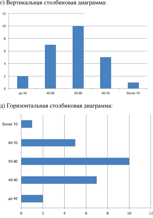 Иллюстрация к решению «Упр.41.8 Часть 2 ГДЗ Мордкович Семенов 7 класс (Алгебра)», 3
