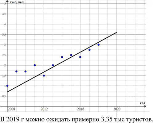 Иллюстрация к решению «Упр.9.34 ГДЗ Дорофеев Суворова 7 класс (Алгебра)», 1