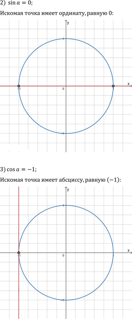 Иллюстрация к решению «Упр.429 ГДЗ Алимов 10-11 класс (Алгебра)», 2