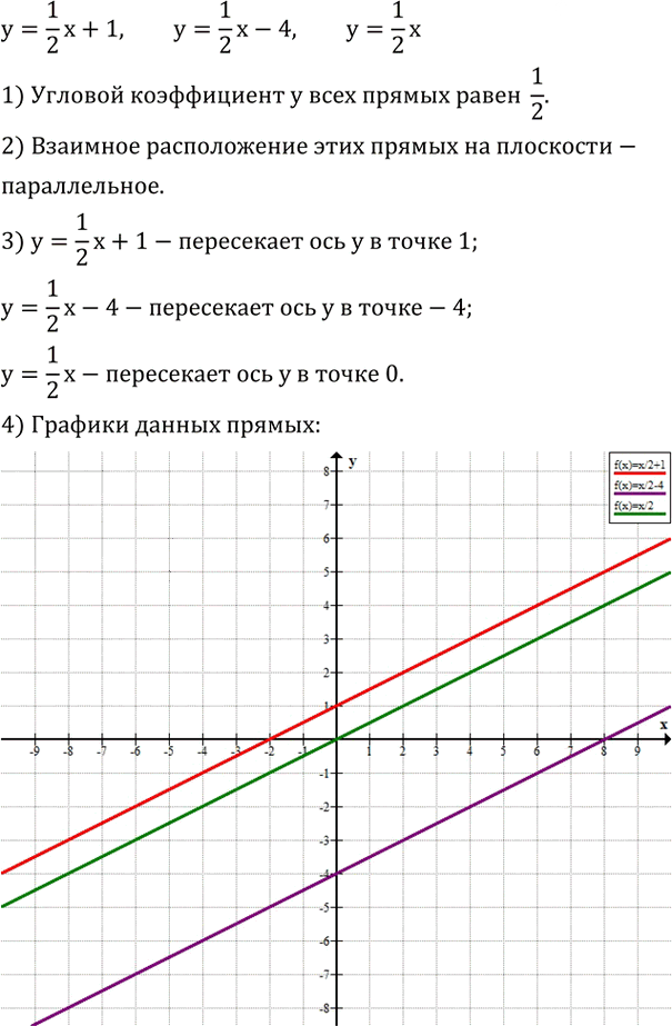 Иллюстрация к решению «Упр.614(стар учебник) ГДЗ Дорофеев Суворова 8 класс (Алгебра)», 1