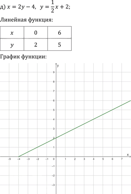 Иллюстрация к решению «Упр.331 ГДЗ Никольский Потапов 9 класс (Алгебра)», 5