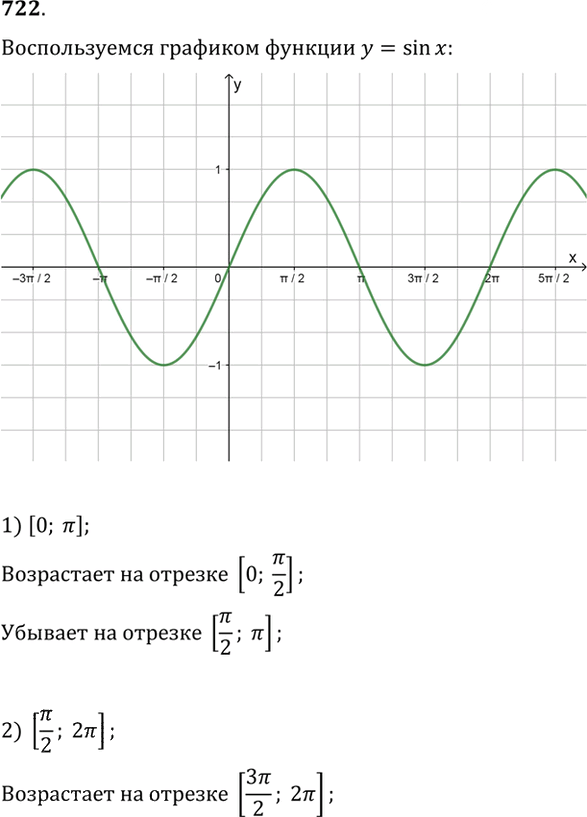 Иллюстрация к решению «Упр.722 ГДЗ Алимов 10-11 класс (Алгебра)», 1