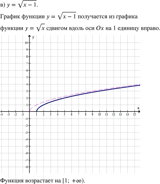 Иллюстрация к решению «Упр.29.3 ГДЗ Мордкович Семенов 8 класс (Алгебра)», 3
