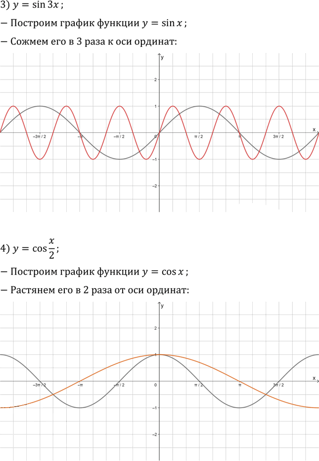 Иллюстрация к решению «Упр.42.37 ГДЗ Мерзляк 10 класс Базовый уровень (Алгебра)», 2