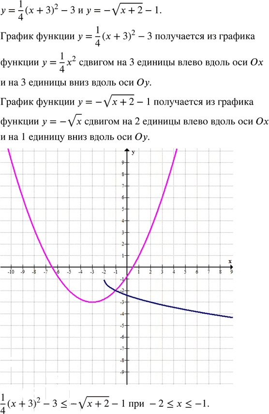 Иллюстрация к решению «Упр.31.13 ГДЗ Мордкович Семенов 8 класс (Алгебра)», 1