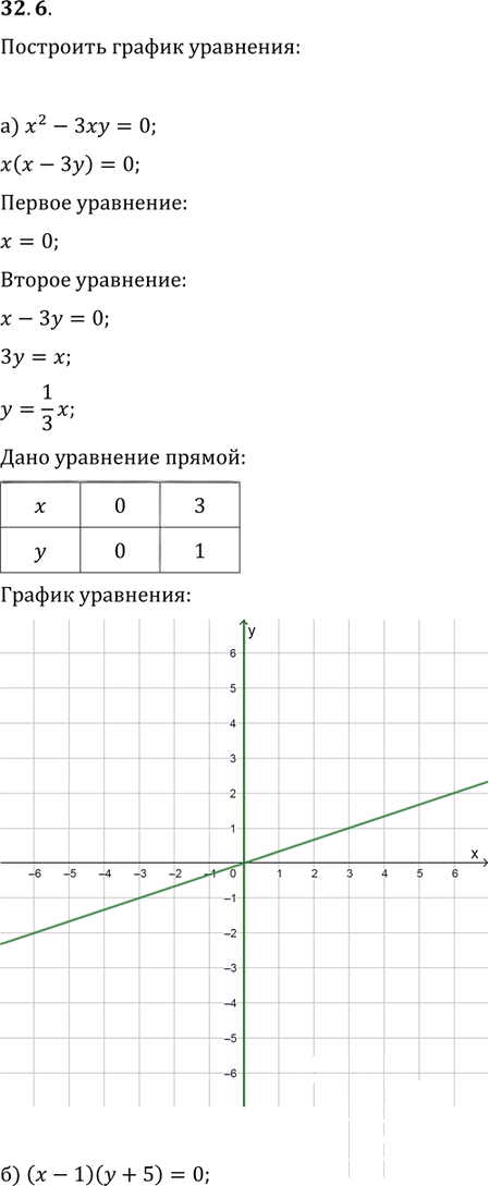 Иллюстрация к решению «Упр.32.6 ГДЗ Мордковича 11 класс профильный уровень (Алгебра)», 1
