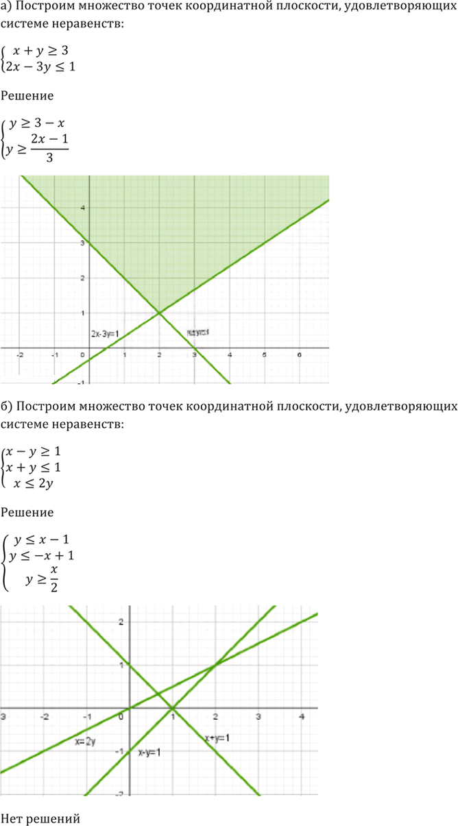 Иллюстрация к решению «Упр.58.16 ГДЗ Мордкович 10-11 класс (Алгебра)», 6