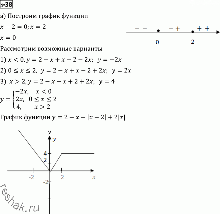 Иллюстрация к решению «Упр.38 Повторение ГДЗ Никольский Потапов 11 класс (Алгебра)», 1