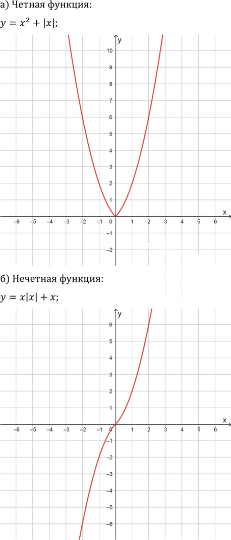 Иллюстрация к решению «Упр.120 ГДЗ Колягин Ткачёва 9 класс (Алгебра)», 6