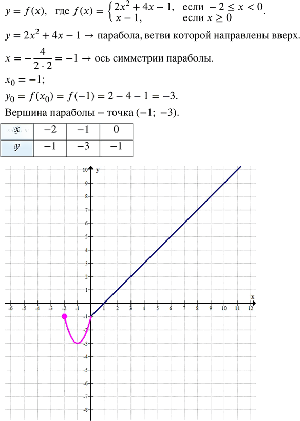 Иллюстрация к решению «Упр.32.14 ГДЗ Мордкович Семенов 8 класс (Алгебра)», 1