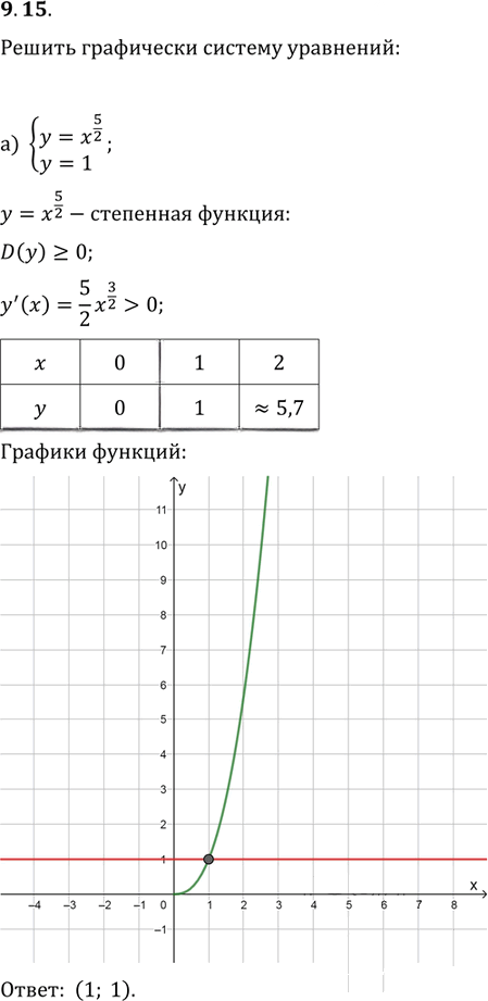 Иллюстрация к решению «Упр.9.15 ГДЗ Мордковича 11 класс профильный уровень (Алгебра)», 1