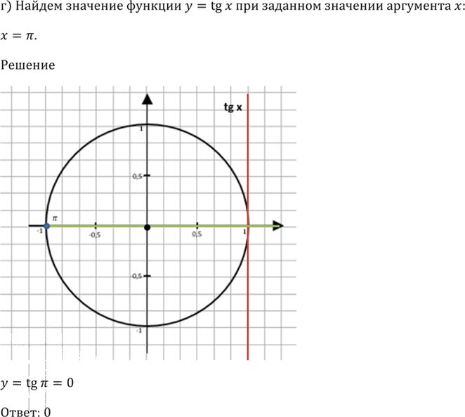 Иллюстрация к решению «Упр.14.1 ГДЗ Мордкович 10-11 класс (Алгебра)», 4