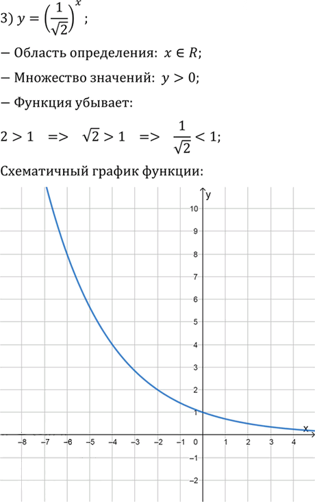 Иллюстрация к решению «Упр.194 ГДЗ Алимов 10-11 класс (Алгебра)», 3