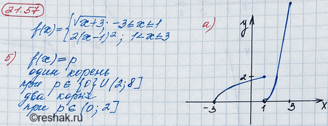 Иллюстрация к решению «Упр.21.57 ГДЗ Мордкович 8 класс (Алгебра)», 2