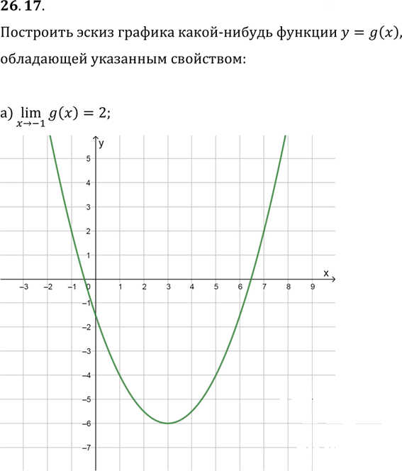 Иллюстрация к решению «Упр.26.17 ГДЗ Мордкович 10-11 класс (Алгебра)», 1
