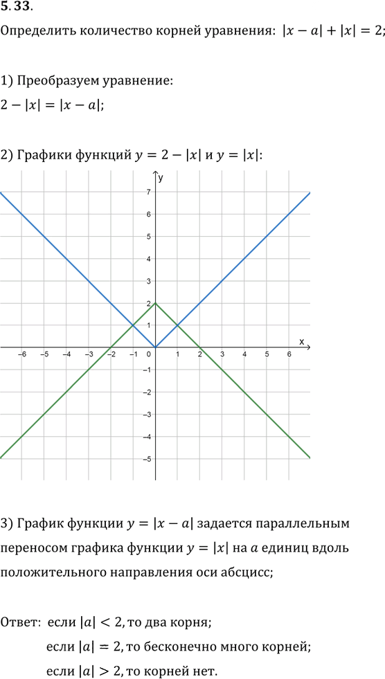 Иллюстрация к решению «Упр.5.33 ГДЗ Мерзляк Поляков 9 класс (Алгебра)», 1