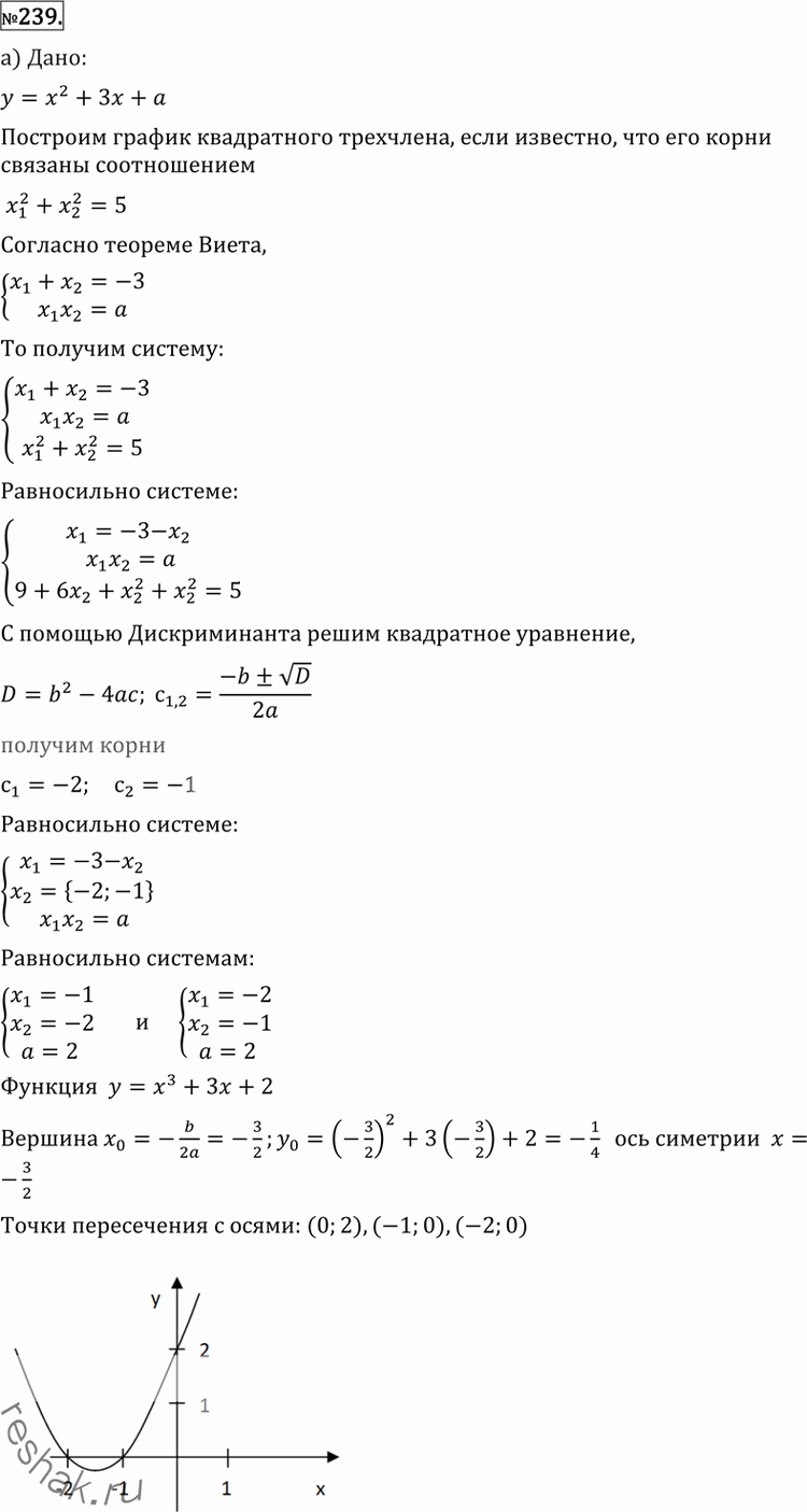 Иллюстрация к решению «Упр.239 Повторение ГДЗ Никольский Потапов 11 класс (Алгебра)», 1