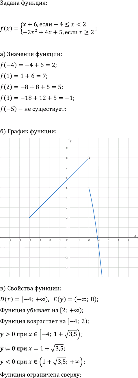 Иллюстрация к решению «Упр.22.15 Часть 1 ГДЗ Мордкович Семенов 9 класс (Алгебра)», 1