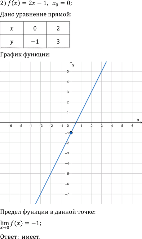 Иллюстрация к решению «Упр.33.1 ГДЗ Мерзляк 10 класс Базовый уровень (Алгебра)», 2