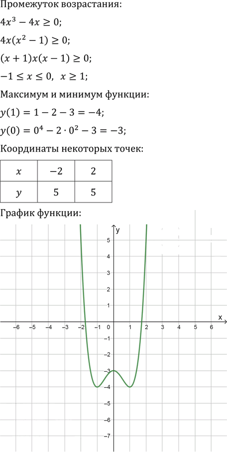 Иллюстрация к решению «Упр.1072 ГДЗ Колягин Ткачёва 11 класс (Алгебра)», 3