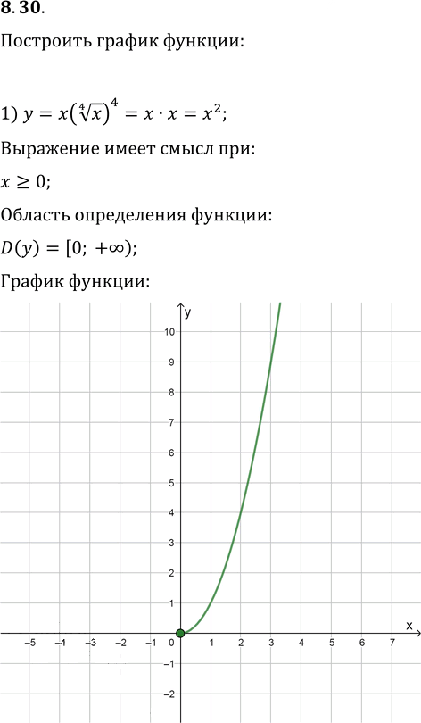 Иллюстрация к решению «Упр.8.30 ГДЗ Мерзляк 10 класс Базовый уровень (Алгебра)», 1