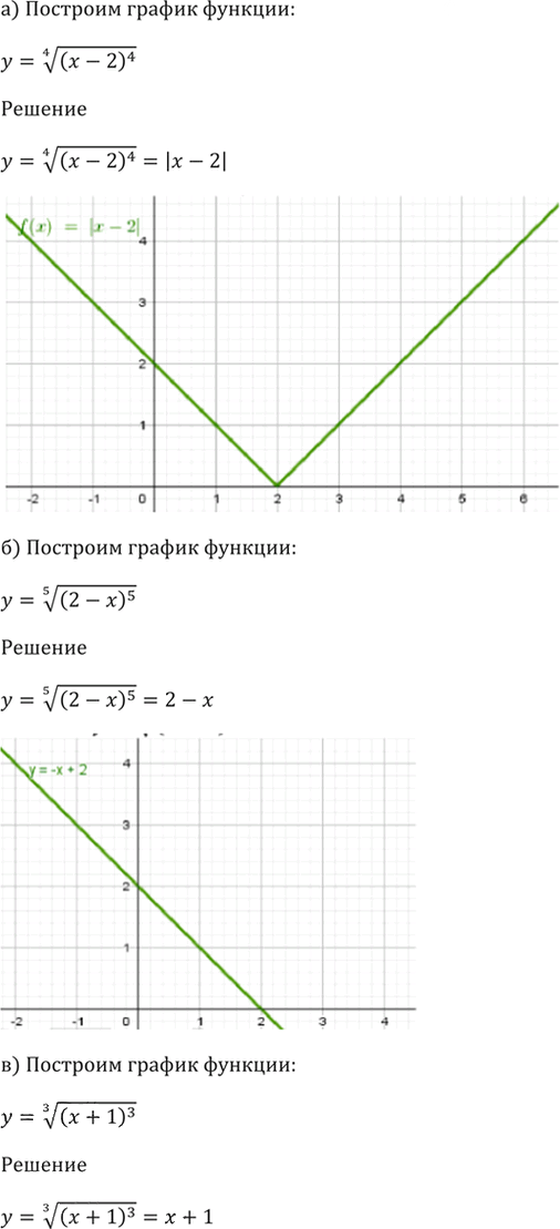 Иллюстрация к решению «Упр.35.30 ГДЗ Мордкович 10-11 класс (Алгебра)», 4