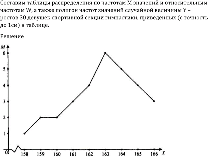 Иллюстрация к решению «Упр.1190 ГДЗ Алимов 10-11 класс (Алгебра)», 2