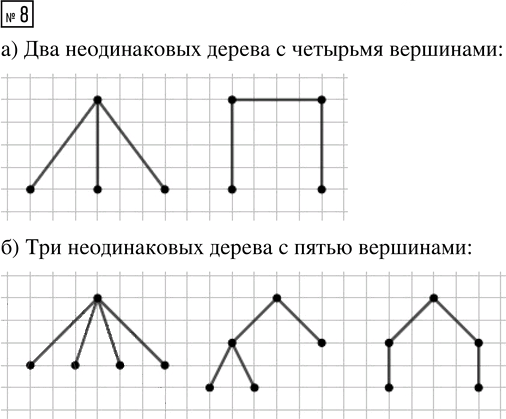 Иллюстрация к решению «Упр.8 Часть 2 ГДЗ Высоцкий Ященко 7-9 класс (Алгебра)», 1