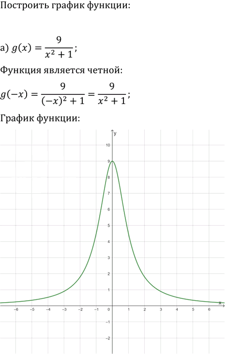 Иллюстрация к решению «Упр.135 ГДЗ Макарычев Миндюк 9 класс (Углубленный) (Алгебра)», 1