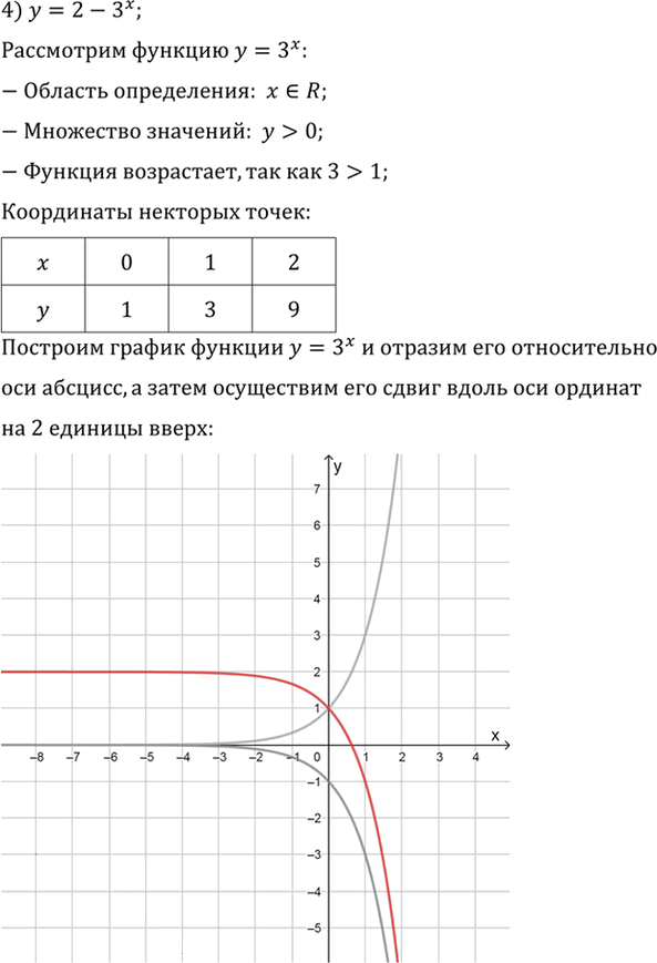 Иллюстрация к решению «Упр.205 ГДЗ Алимов 10-11 класс (Алгебра)», 4