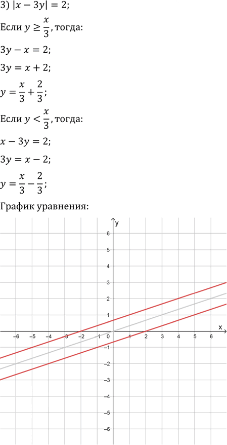 Иллюстрация к решению «Упр.10.6 ГДЗ Мерзляк Поляков 9 класс (Алгебра)», 3
