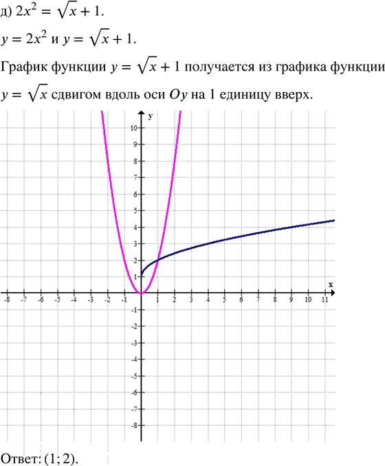 Иллюстрация к решению «Упр.30.4 ГДЗ Мордкович Семенов 8 класс (Алгебра)», 5
