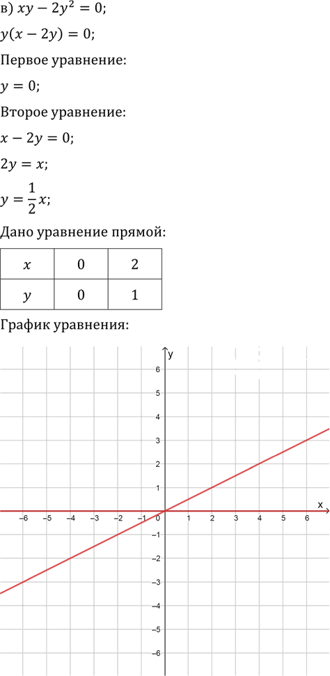 Иллюстрация к решению «Упр.58.3 ГДЗ Мордкович 10-11 класс (Алгебра)», 3