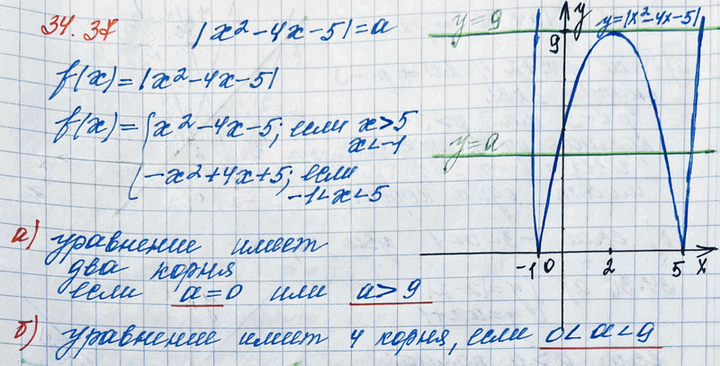Иллюстрация к решению «Упр.34.37 ГДЗ Мордковича 11 класс профильный уровень (Алгебра)», 2