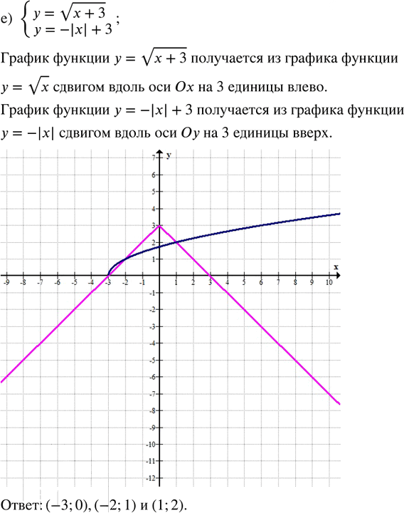 Иллюстрация к решению «Упр.30.3 ГДЗ Мордкович Семенов 8 класс (Алгебра)», 6