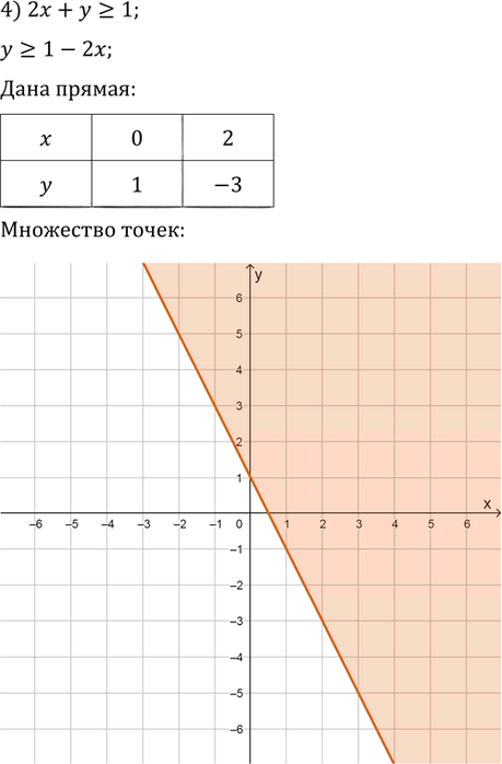 Иллюстрация к решению «Упр.437 ГДЗ Колягин Ткачёва 9 класс (Алгебра)», 4