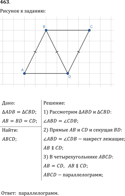 Иллюстрация к решению «Упр.463 ГДЗ Мерзляк Полонский 9 класс (Геометрия)», 1