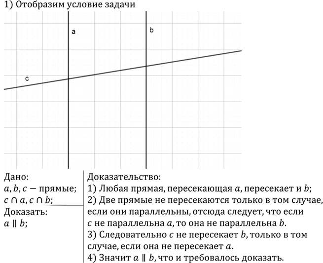 Иллюстрация к решению «Упр.224 ГДЗ Атанасян 7-9 класс по геометрии (Геометрия)», 1