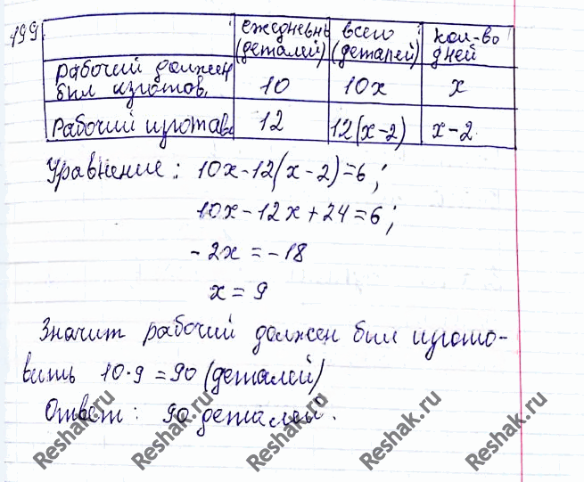 Иллюстрация к решению «Упр.199 ГДЗ Мерзляк Полонский 8 класс (Алгебра)», 5