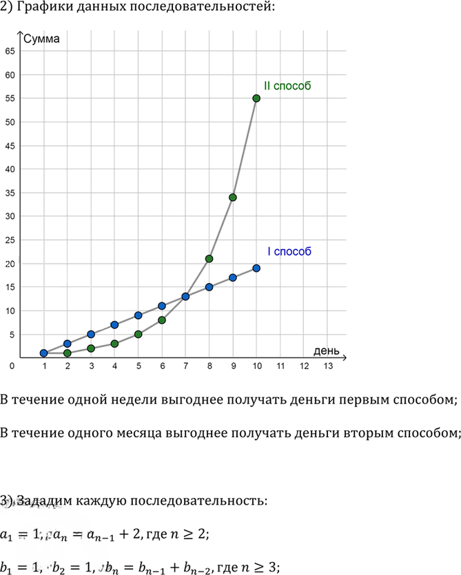 Иллюстрация к решению «Упр.4.3 ГДЗ Дорофеев Суворова 9 класс (Алгебра)», 2