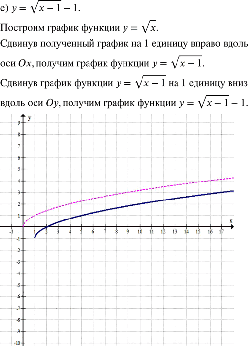 Иллюстрация к решению «Упр.28.2 ГДЗ Мордкович Семенов 8 класс (Алгебра)», 8